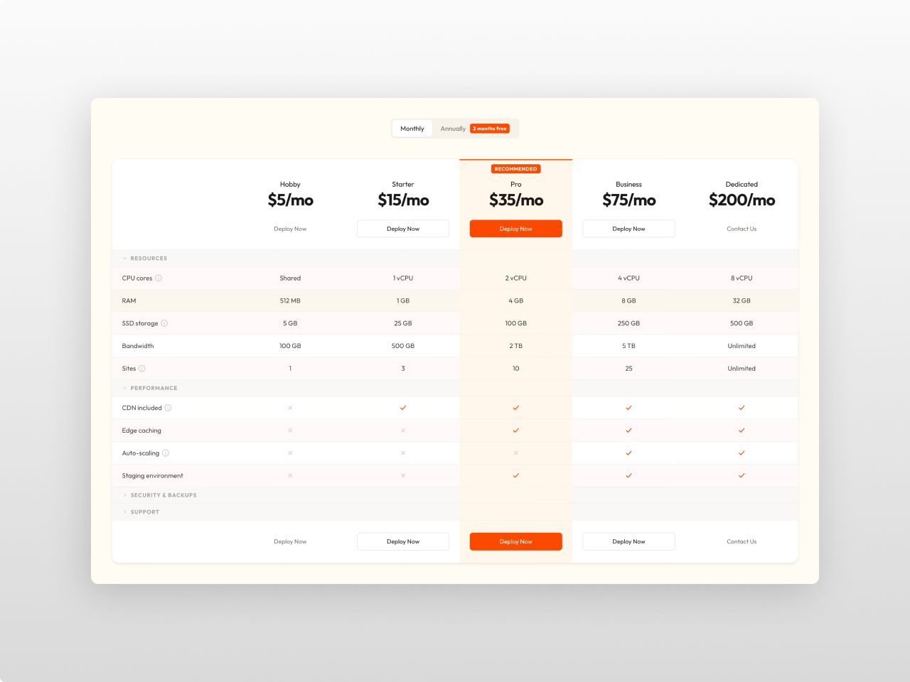 Side-by-Side Product Comparison Grid