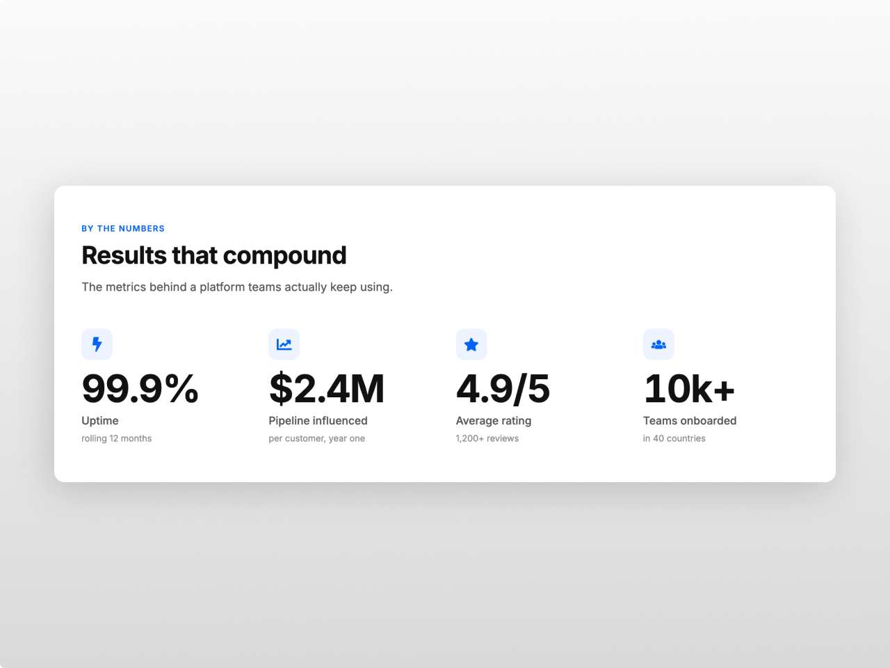 The standard “by the numbers” block.