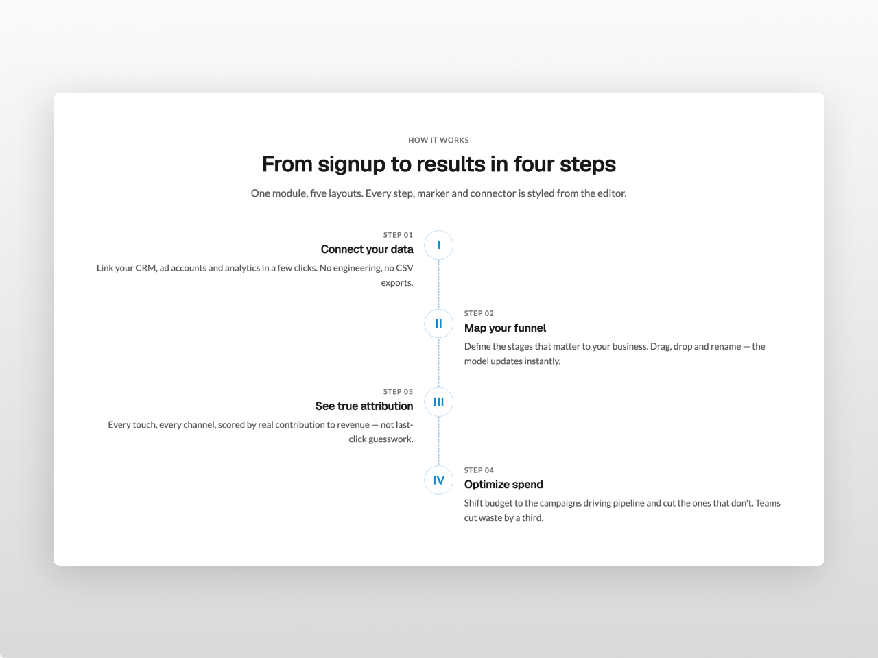 Fast, accessible, SEO-ready
